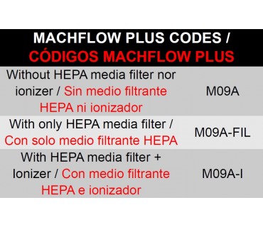 machflow-plus-m09a-codes