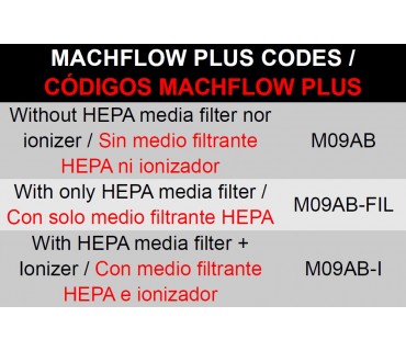 machflow-plus-m09ab-codes