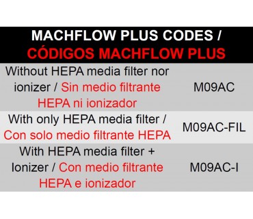 machflow-plus-m09ac-codes