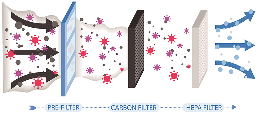 HEPA Filters Are Effective Materials for DIY Face Masks - Smart Air